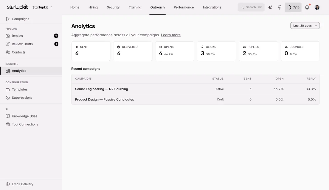 Outreach analytics with aggregate sent, delivered, open, and click statistics
