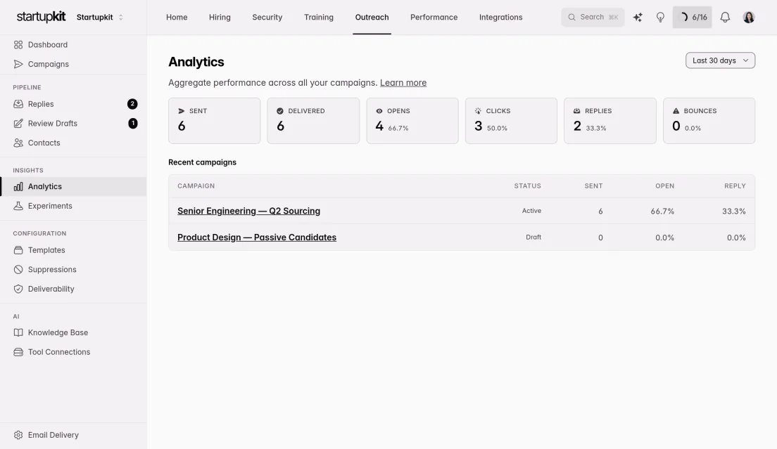 Outreach analytics with aggregate sent, delivered, open, and click statistics