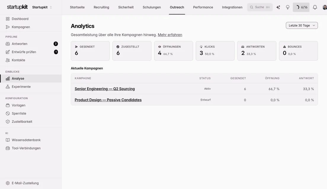 Outreach-Analyse mit aggregierten Statistiken zu gesendeten und zugestellten E-Mails, Öffnungen und Klicks