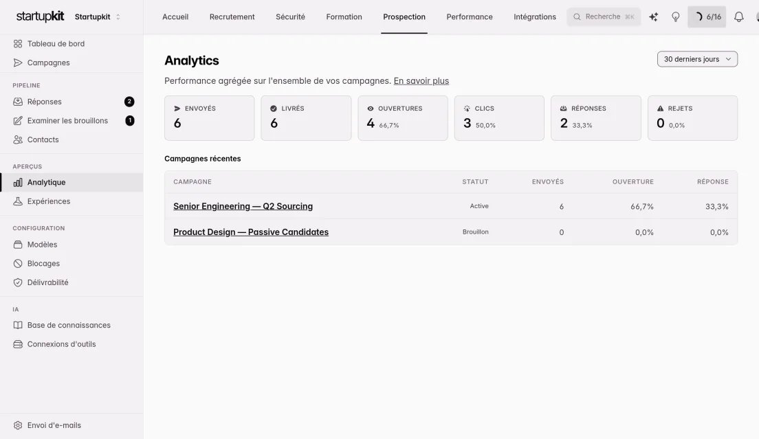 Statistiques de prospection avec le total des e-mails envoyés, délivrés, ouverts et cliqués