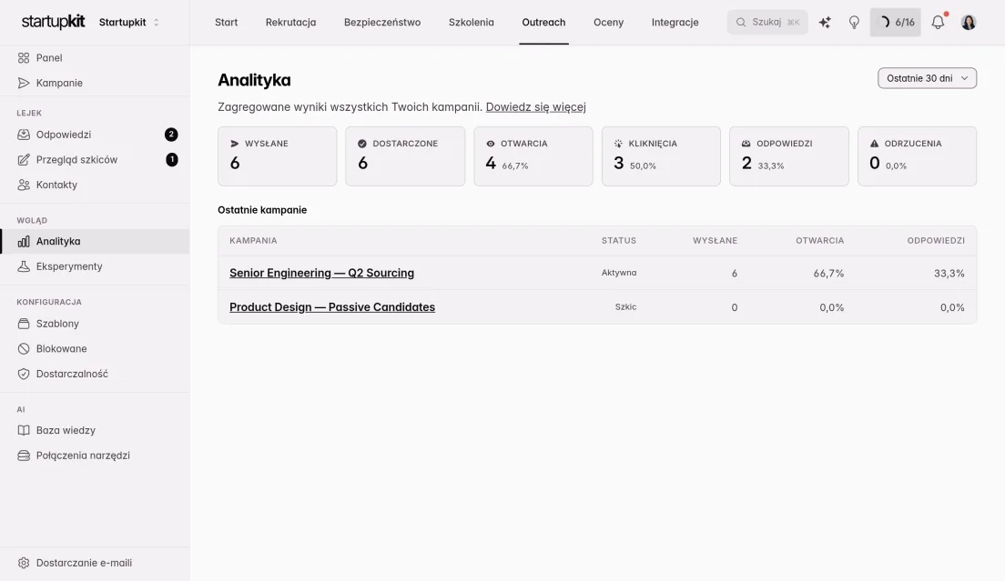 Analityka kampanii ze zbiorczymi statystykami wysłanych, dostarczonych, otwarć i kliknięć