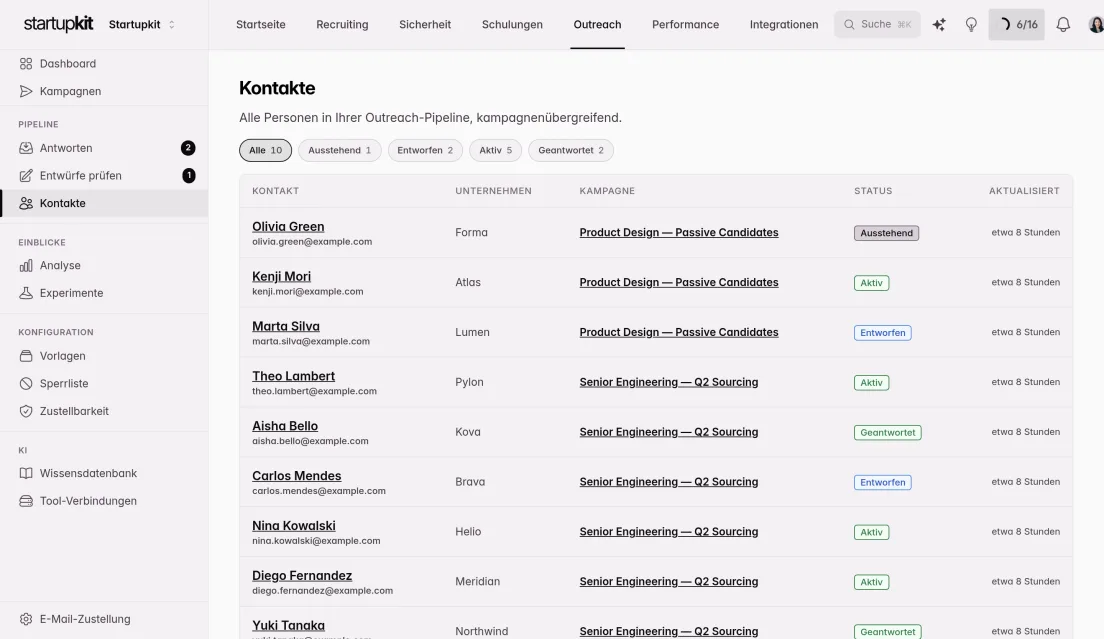 Kontaktliste über alle Kampagnen hinweg mit Status je Kontakt