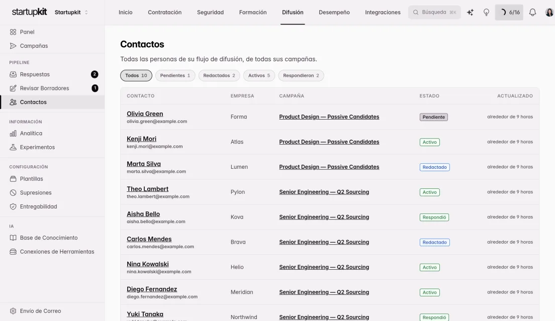 Lista de contactos de prospectos en todas las campañas con el estado de cada prospecto