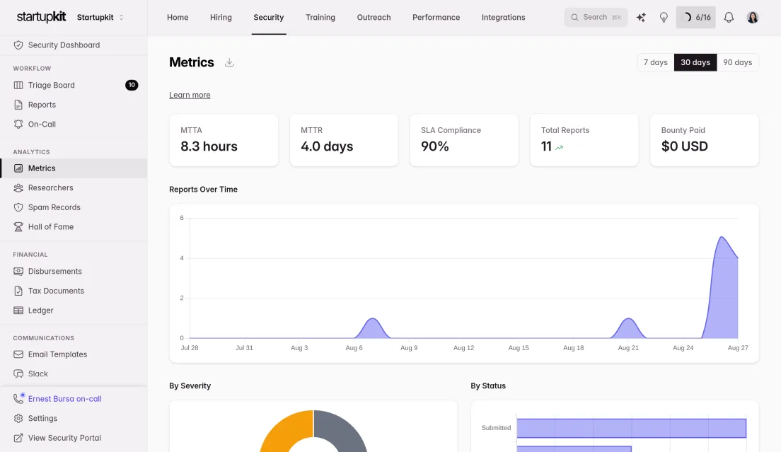 Security metrics with MTTA, MTTR, and SLA compliance charts