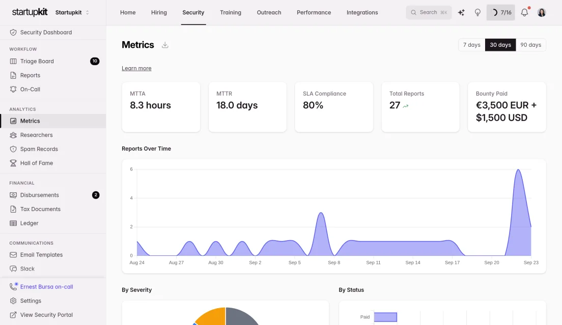 Security metrics with MTTA, MTTR, and SLA compliance charts
