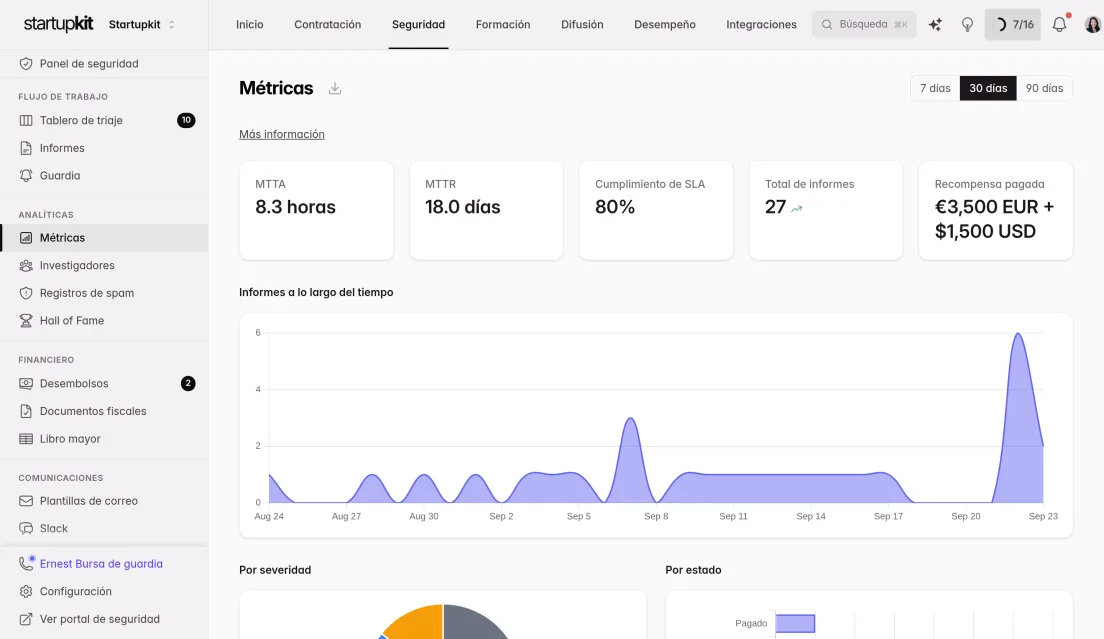 Métricas de seguridad con gráficos de MTTA, MTTR y cumplimiento del SLA