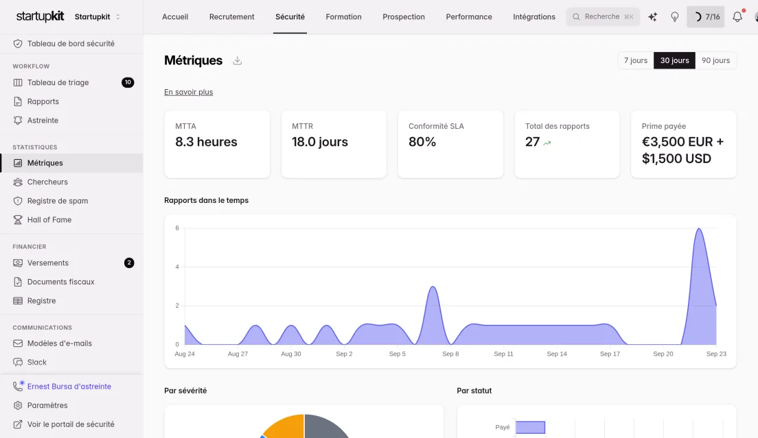 Métriques de sécurité avec graphiques MTTA, MTTR et conformité SLA