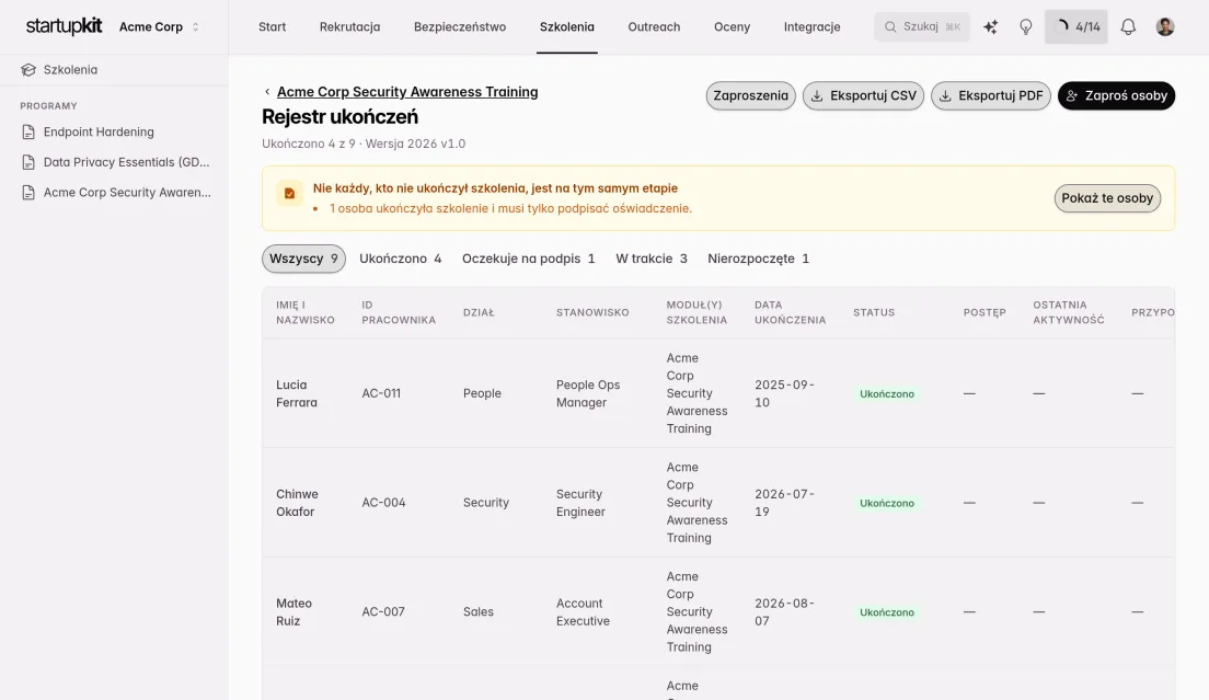Rejestr ukończeń szkolenia w Kit: cztery osoby z dziewięciu ukończyły wersję 2026 v1.0, jeden wiersz na osobę z ID pracownika, działem, stanowiskiem i datą ukończenia, z eksportem do CSV i PDF.