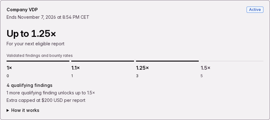 Researcher portal showing the private boost and next milestone